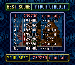 Minor Circuit (Score)